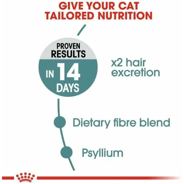 Корм для котов Royal Canin Для взрослых Курица рис Кукуруза Растительный птицы 10 kg
