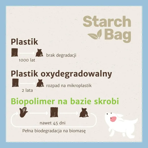 Намордник Starch Bag