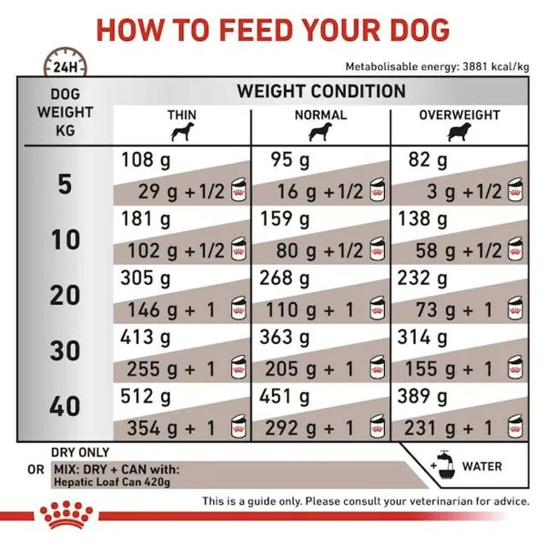 Lopbarība Royal Canin Hepatic Pieaugušais Gaļa Putni 7 kg