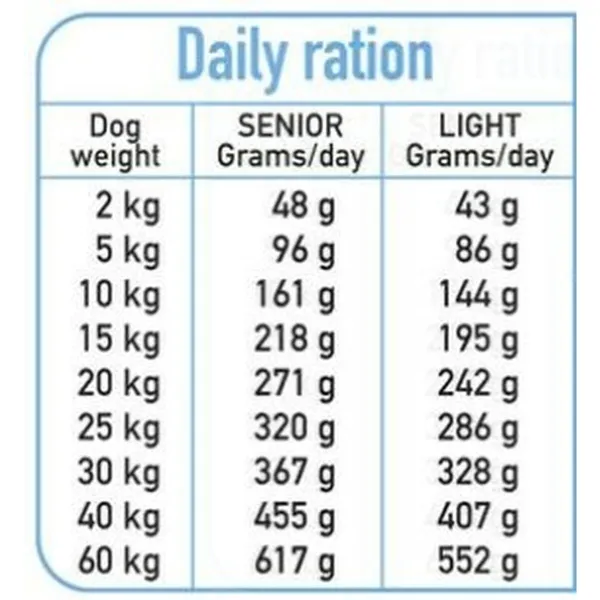 Pašarai Arquivet Turkija 10 kg