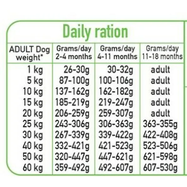 Rehu Arquivet Fresh Puppy Turkki 10 kg