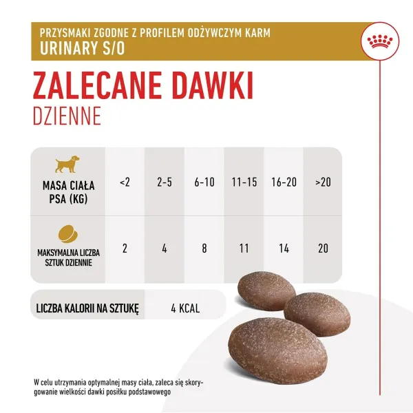 Suņu uzkodas Royal Canin Urinary S/O Treats 230 g