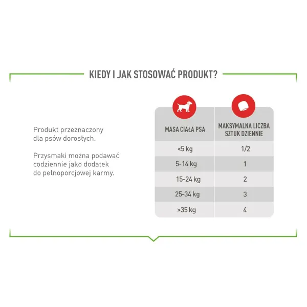 Locītavu līdzeklis Royal Canin Supplements Dog Digestion Adult