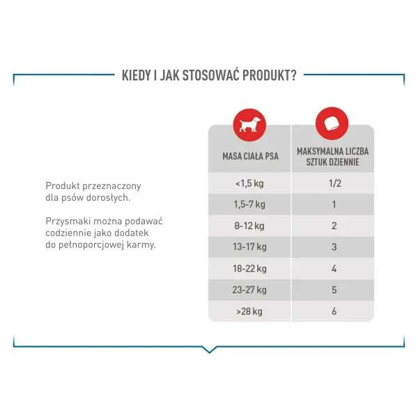 Nivelien lisäravinne Royal Canin Supplements Dog Joint & Ageing Adult 240 g