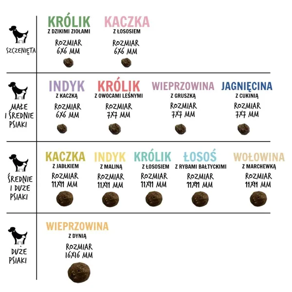 Фураж Paka Zwierzaka Мясо ягненка 9 kg