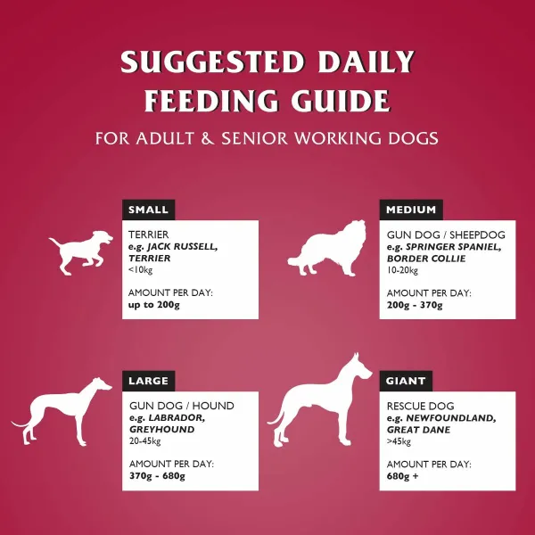 Fodder Dr.John Veal 15 kg 15 g