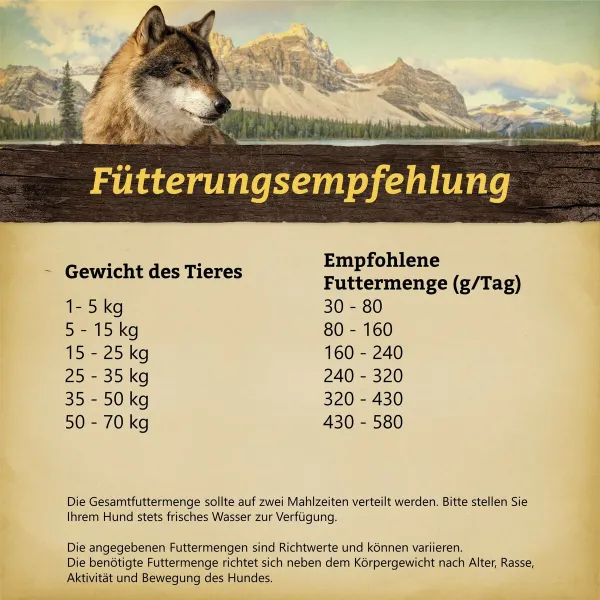 Fodder Wolfsblut Adult Lamb 12,5 Kg