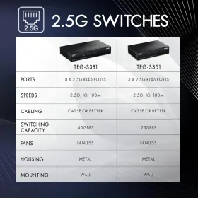 Slēdzis Trendnet TEG-S351