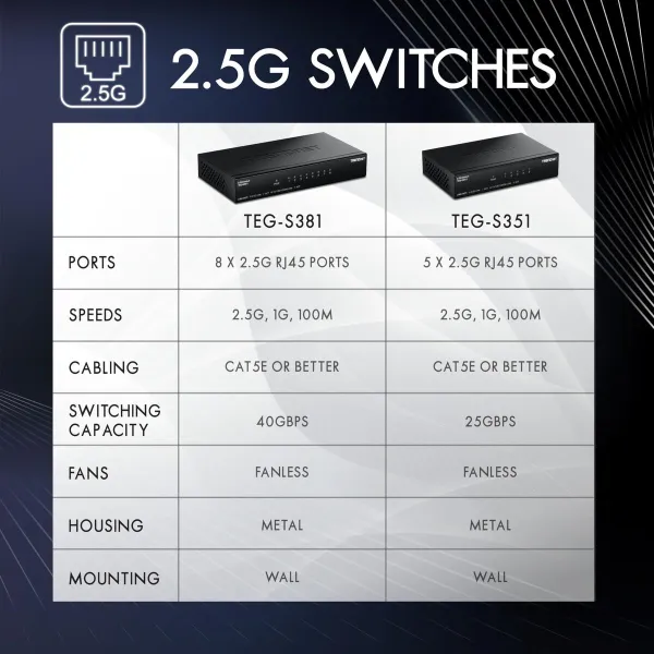 Переключатель Trendnet TEG-S351