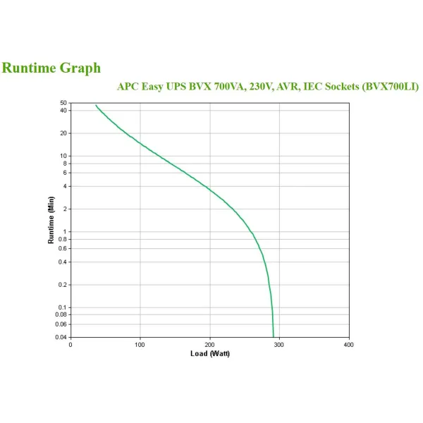 Uninterruptible Power Supply System Interactive UPS APC BVX700LI 360 W
