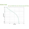Uninterruptible Power Supply System Interactive UPS APC BVX700LI 360 W