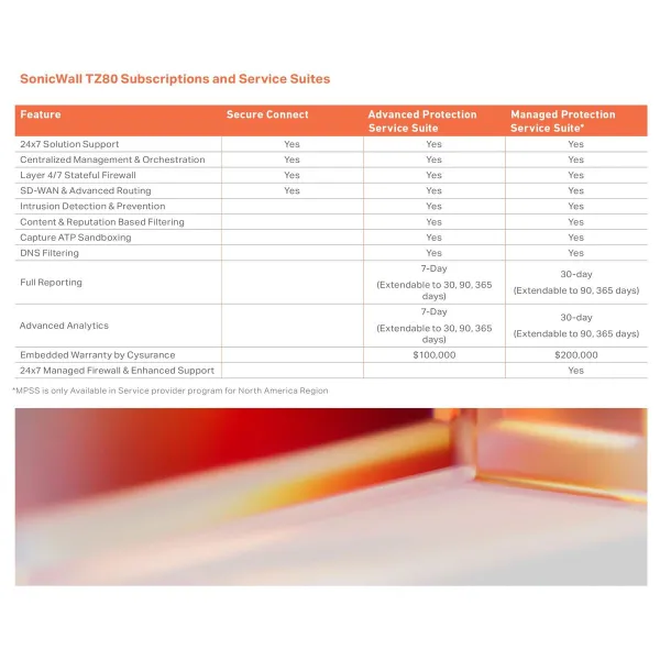 Rūteris SonicWall 03-SSC-2841
