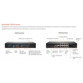 Ruuter SonicWall 03-SSC-3028
