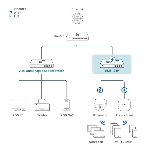 Переключатель D-Link DMS-108P/E