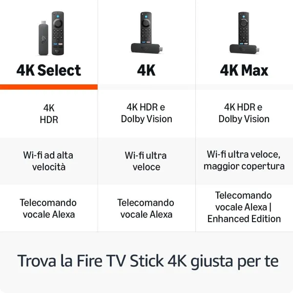 Straumēšanas ierīce Amazon B0CN41GMDK
