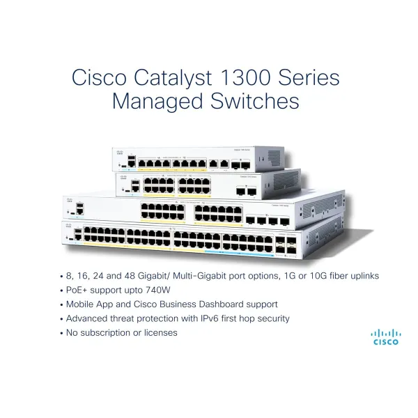 Lüliti CISCO C1300-16FP-2G