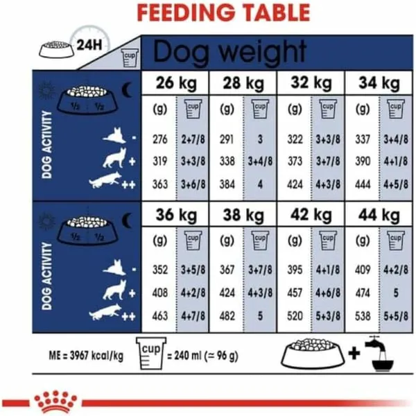 Rehu Royal Canin
