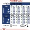 Rehu Royal Canin