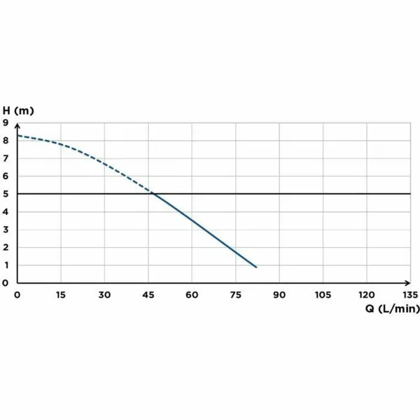 Водяной насос SFA Saniaccess 3
