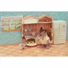 Показатели деятельности Sylvanian Families The Fitted Kitchen