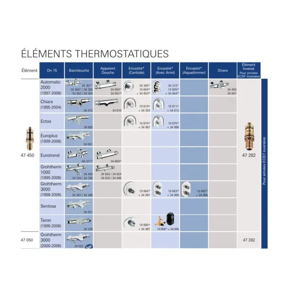 Ilmaaja Grohe 47450-000