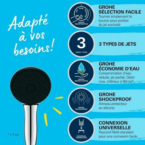 Dušiotsik Grohe Plastmass