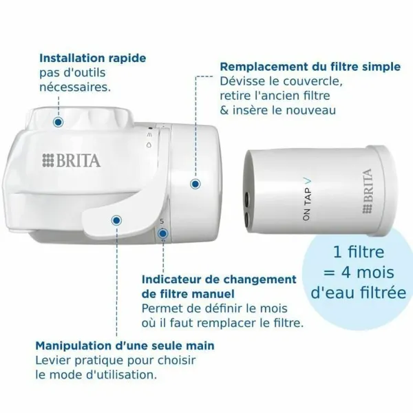 Suodatin Brita ONTAPV