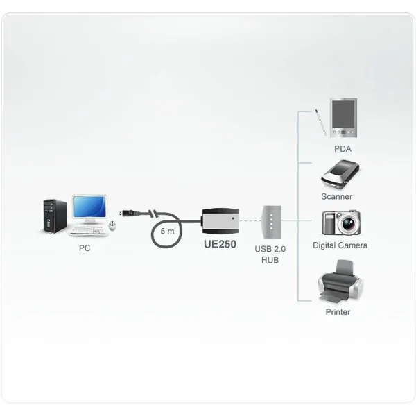 USB Kabelis Aten UE250-AT Melns