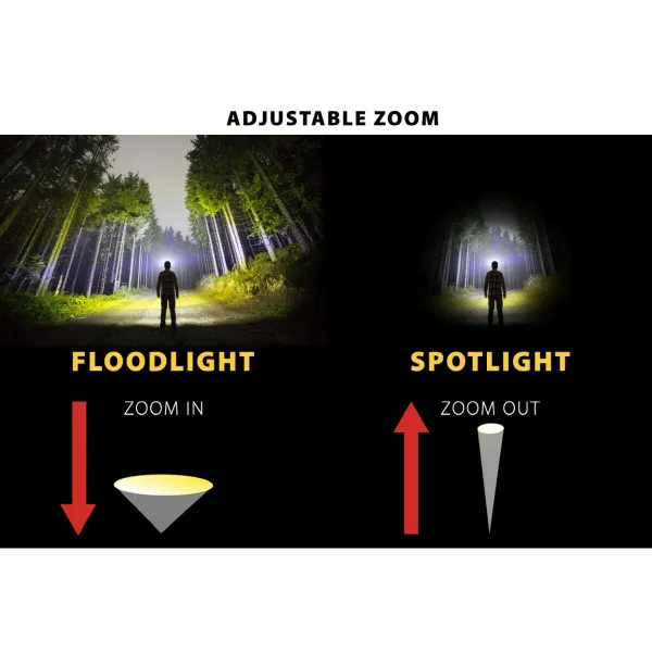 фонарь LED Velamp 3 W 140 Lm
