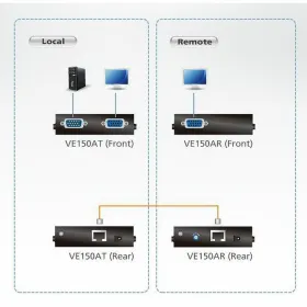 KVM switch Aten VE-150 150 m