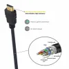 HDMI Cable Ewent EC1323 Black 5 m