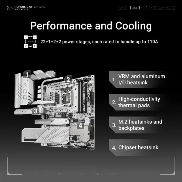 Материнская плата Asus LGA 1851