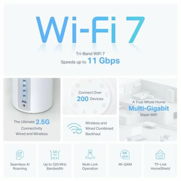 Piekļuves punkts TP-Link DECO BE65 Balts RJ45 USB 3.2 Ethernet WAN Wi-Fi