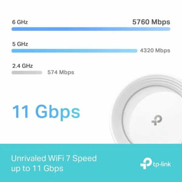 Piekļuves punkts TP-Link DECO BE65 Balts RJ45 USB 3.2 Ethernet WAN Wi-Fi