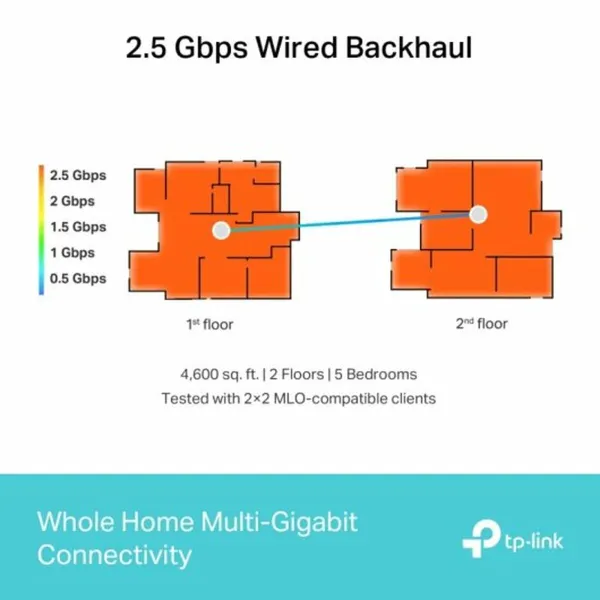 Piekļuves punkts TP-Link DECO BE65 Balts RJ45 USB 3.2 Ethernet WAN Wi-Fi
