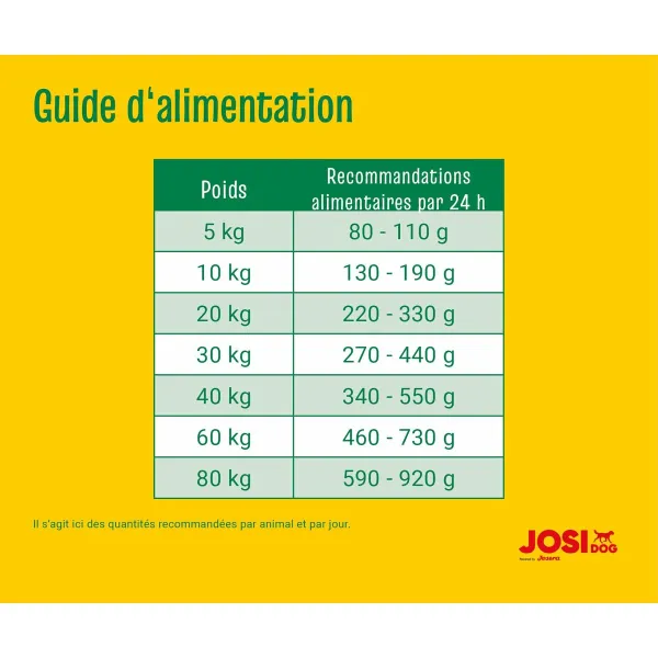 Fodder Josera 5 x 900 gr