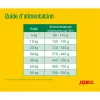 Fodder Josera 5 x 900 gr