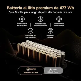 USB lādētāja kabelis Fun Factory USB Magnetic Charger Sarkans