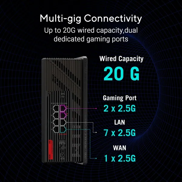 Maršrutizatorius Asus 90IG09Y0-MO9C00 Juoda USB RJ45 Ethernet LAN USB 3.2
