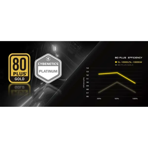 Maitinimo blokas ASRock 90-UXS100-GFEABA 1000 W 80 Plus Gold
