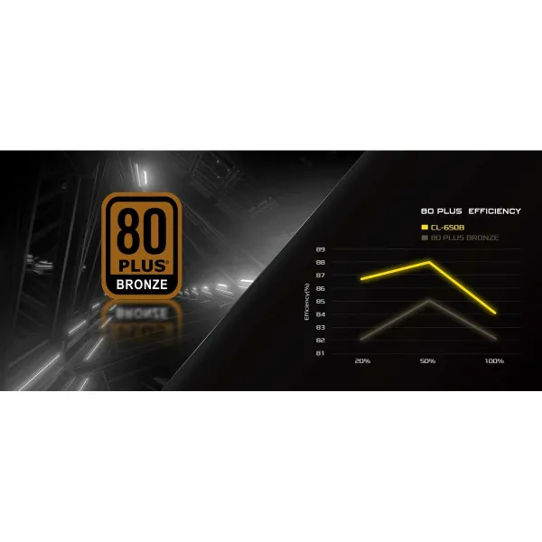 Maitinimo blokas ASRock 90-UXC065-BNEAAA 650 W 80 Plus Bronze