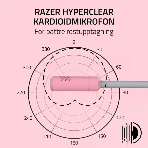 Ausinės Razer RZ04-05350100-R3M1 Rožinė