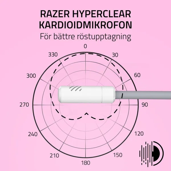 Ausinės Razer RZ04-05350300-R3M1 Balta