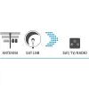 Antenos skirstytuvas Hama 00205231