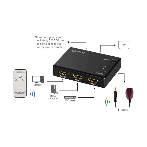 HDMI slēdzis LogiLink
