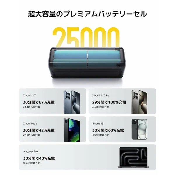 Powerbank Xiaomi HYPERCHARGE 212W Juoda