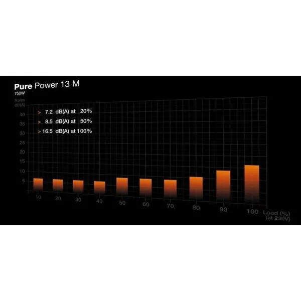 Maitinimo blokas Be Quiet! BP026EU ATX 750 W 80 Plus Gold