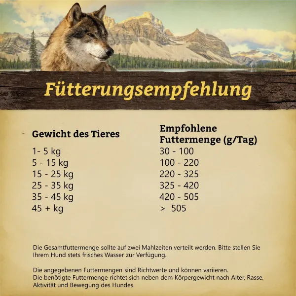 Fodder Wolfsblut Rabbit 12,5 Kg