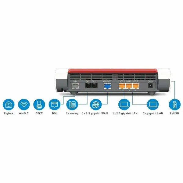 Rūteris Fritz! 20003079 Balts USB 2.0 Ethernet LAN 2 3