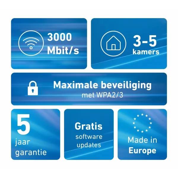Роутер Fritz! 20003126 Wi-Fi